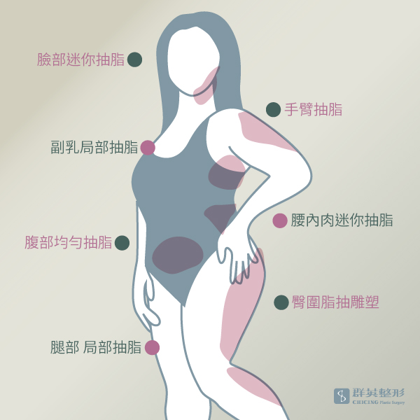 蘇瑋智醫師_自體脂肪運用