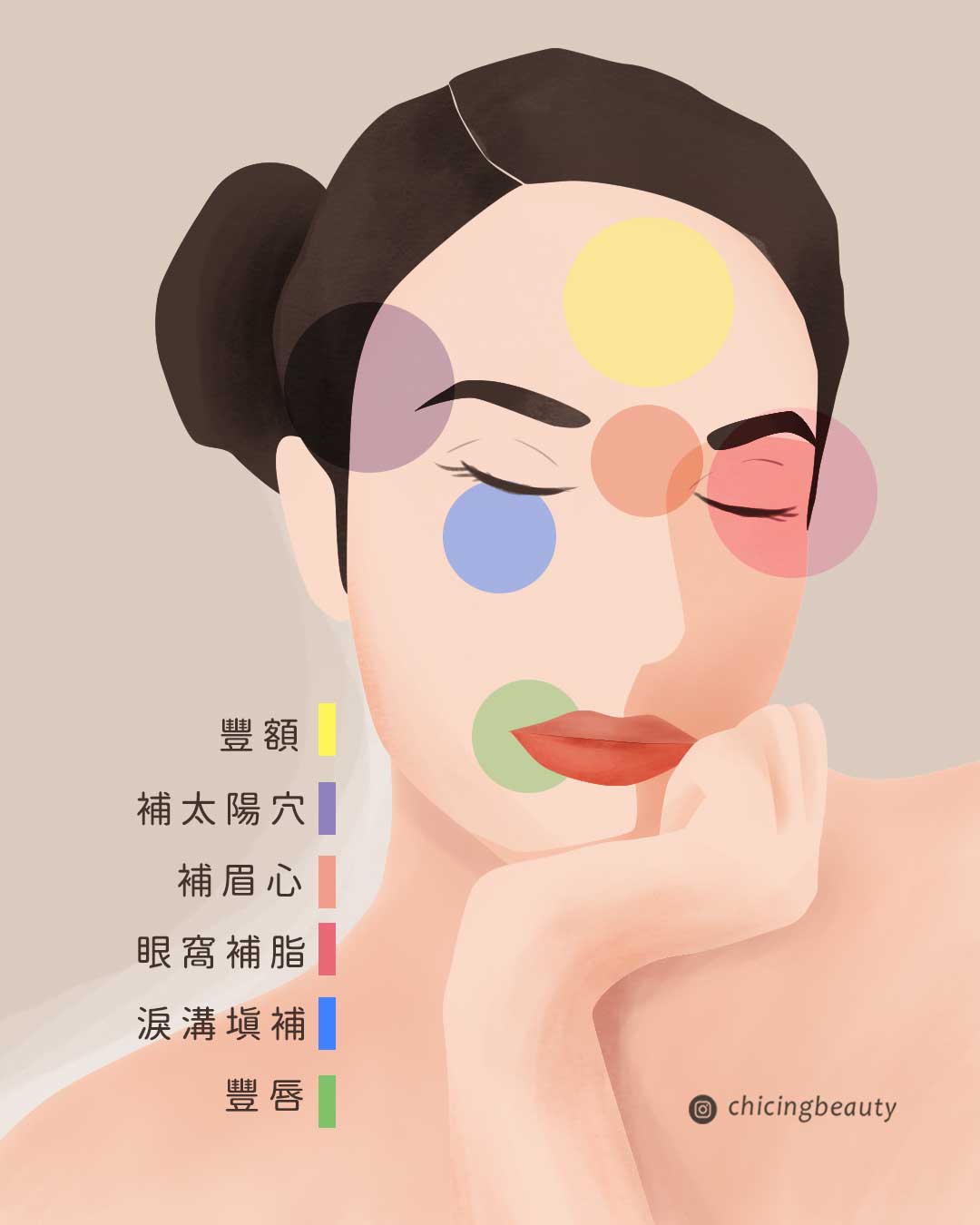 自體脂肪臉部補脂_陳建璋醫師