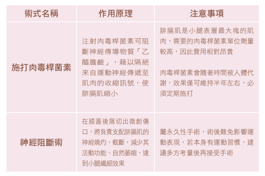 陳廣得醫師_腿部美形_腿部抽脂_小腿神經截斷術