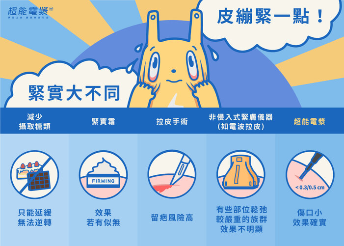 台中超能電漿_台中抽脂_推薦群英醫美
