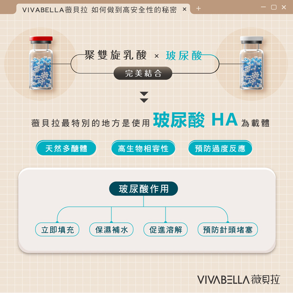 VIVABELLA 薇貝拉_魔法針_群英醫美_群英皮膚科02