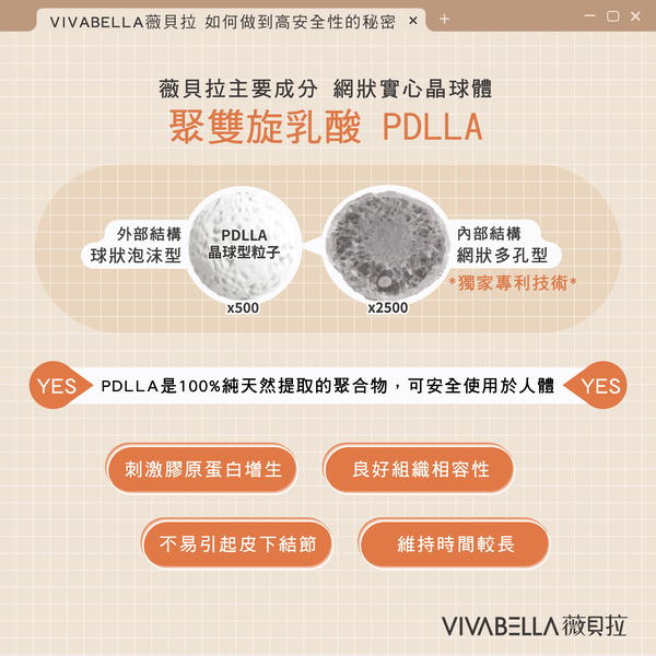 VIVABELLA 薇貝拉_魔法針_群英醫美_群英皮膚科03