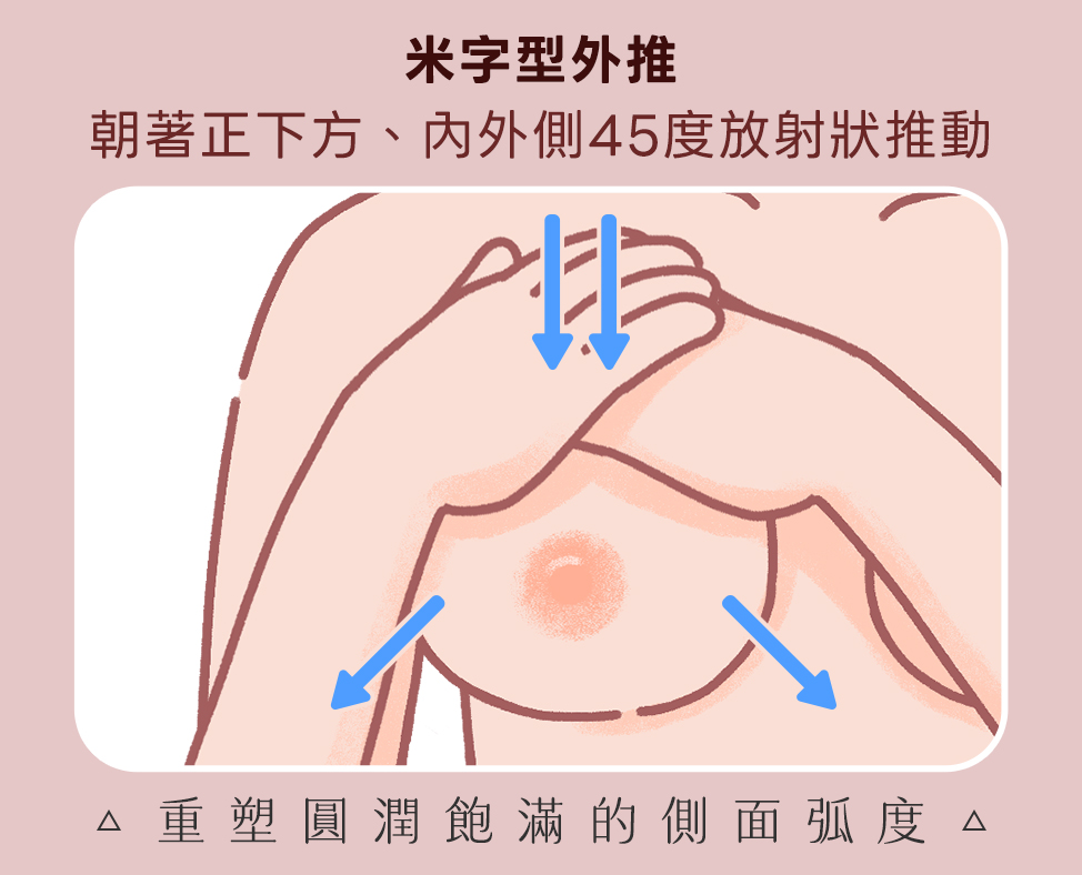 隆乳按摩插圖米字型外推2